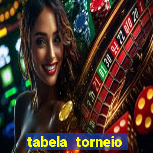 tabela torneio betano argentina